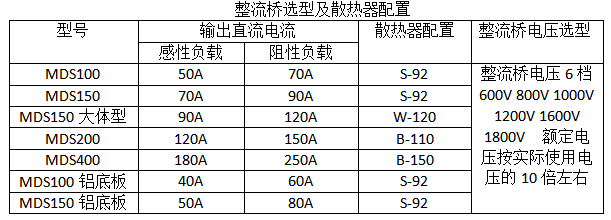 整流桥电流选型表.png 整流桥电流选型表.png
